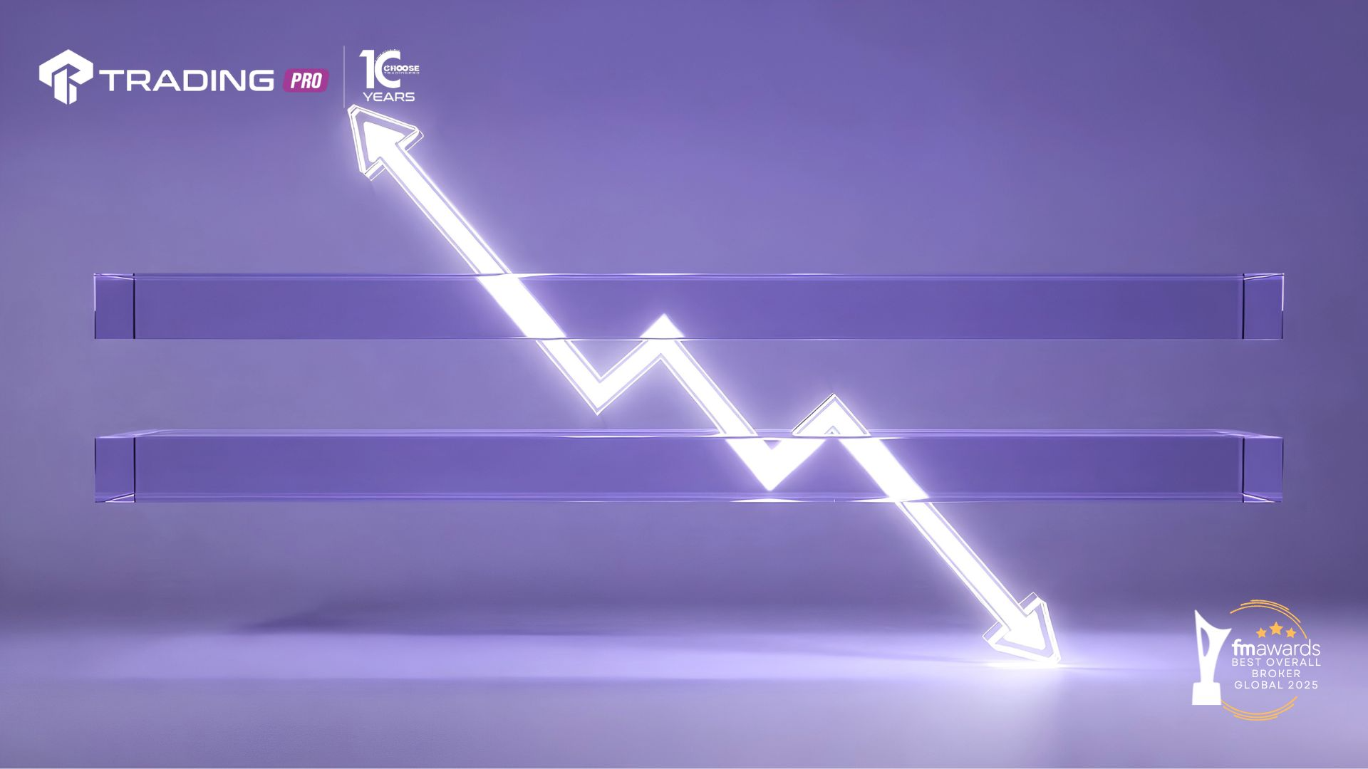 Support & Resistance