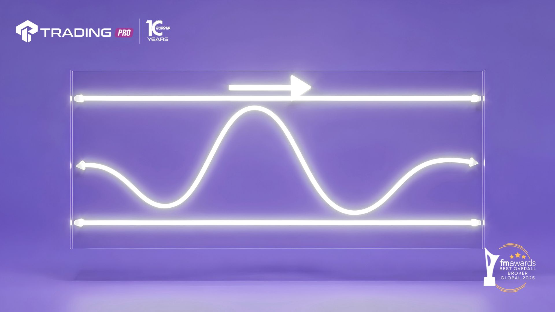 Relative Strenght Index (RSI)